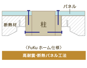 FuKuホーム高耐震・パネル工法2